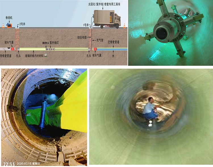 巴中UV-CIPP内衬修复