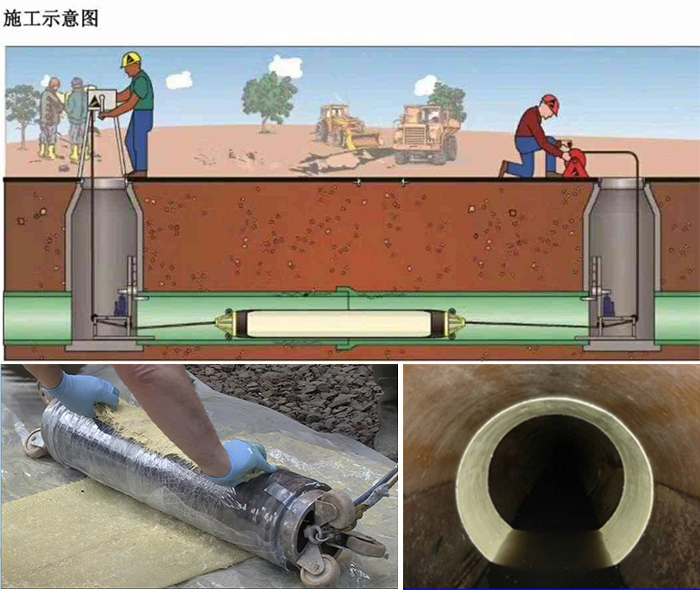 巴中管道局部点状修复